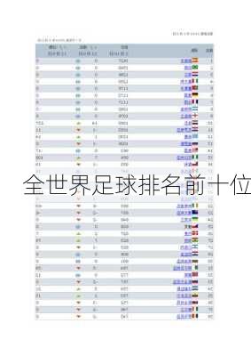 全世界足球排名前十位