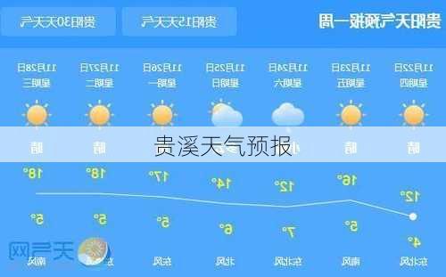 贵溪天气预报