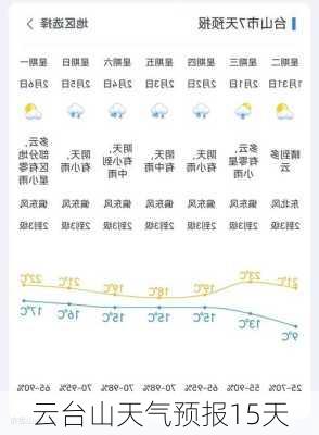 云台山天气预报15天