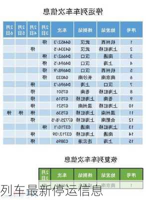 列车最新停运信息