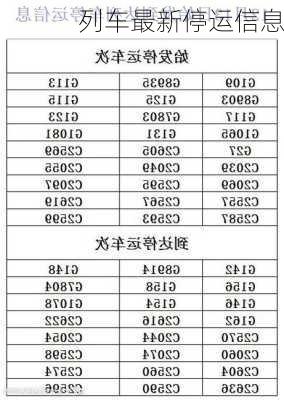 列车最新停运信息