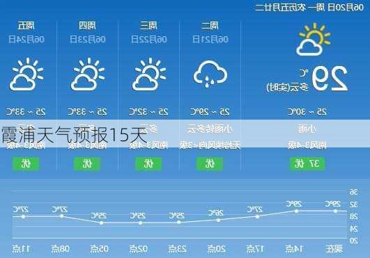 霞浦天气预报15天