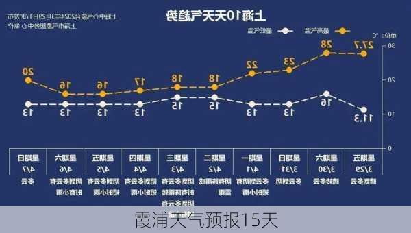 霞浦天气预报15天