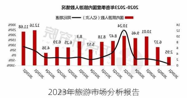 2023年旅游市场分析报告