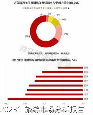 2023年旅游市场分析报告