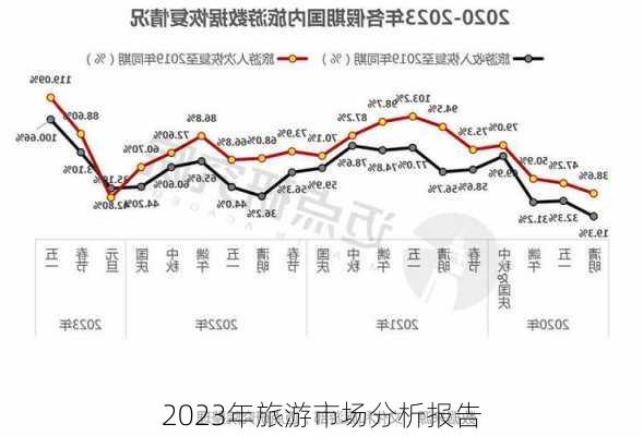 2023年旅游市场分析报告