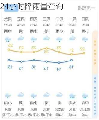 24小时降雨量查询