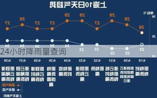 24小时降雨量查询