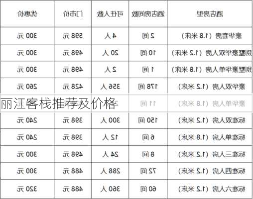 丽江客栈推荐及价格