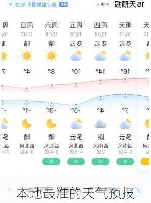 本地最准的天气预报