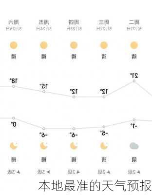 本地最准的天气预报