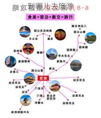 到哪儿去旅游