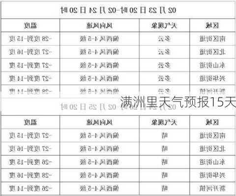 满洲里天气预报15天