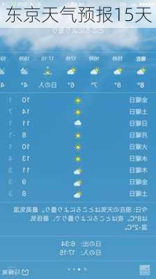 东京天气预报15天