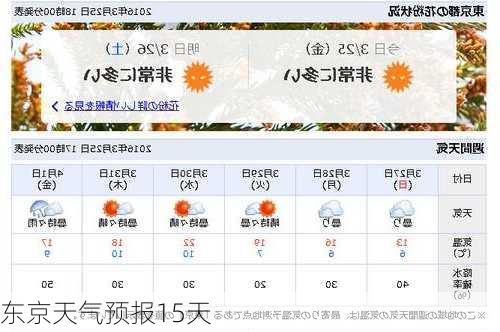 东京天气预报15天