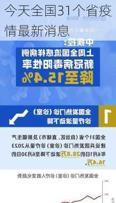 今天全国31个省疫情最新消息