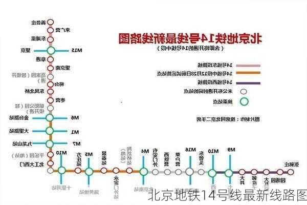 北京地铁14号线最新线路图