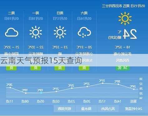 云南天气预报15天查询