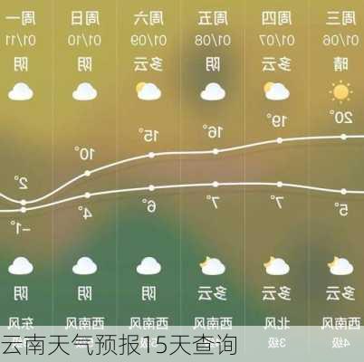 云南天气预报15天查询