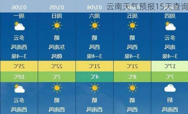 云南天气预报15天查询