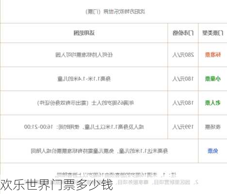 欢乐世界门票多少钱