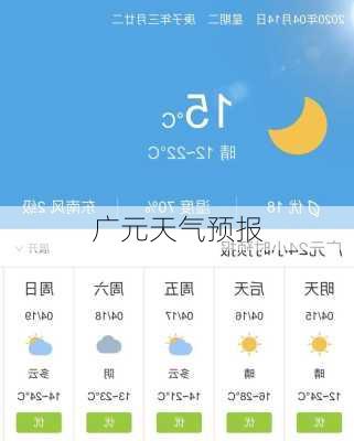 广元天气预报