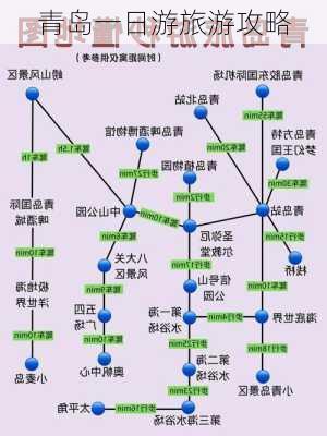 青岛一日游旅游攻略