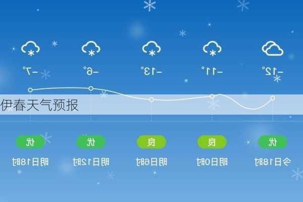 伊春天气预报