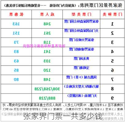 张家界门票一共多少钱