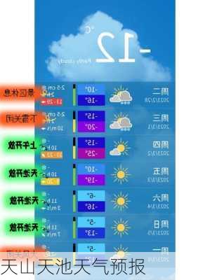 天山天池天气预报