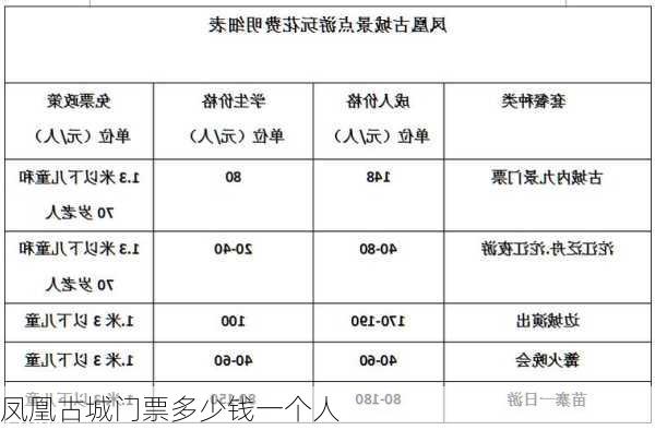 凤凰古城门票多少钱一个人