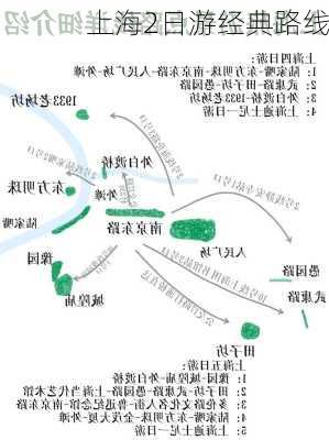 上海2日游经典路线