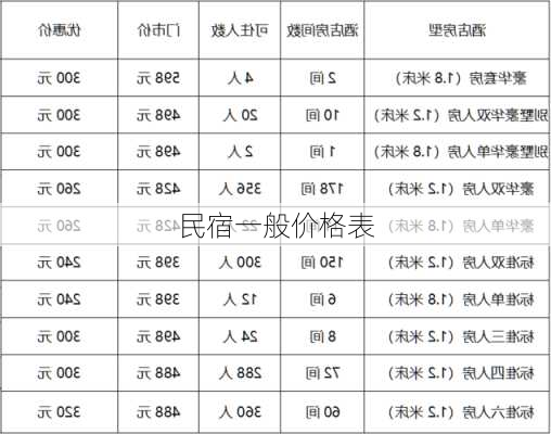 民宿一般价格表