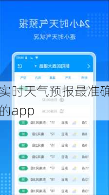 实时天气预报最准确的app