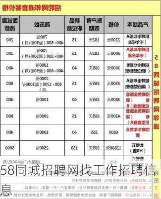 58同城招聘网找工作招聘信息