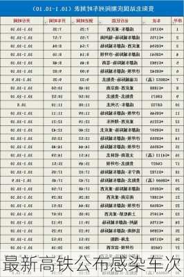 最新高铁公布感染车次