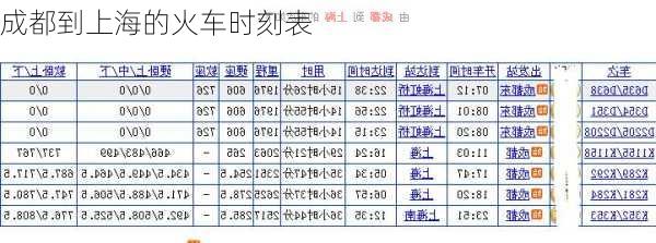 成都到上海的火车时刻表