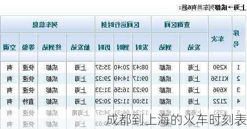 成都到上海的火车时刻表