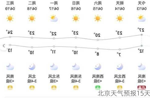 北京天气预报15天