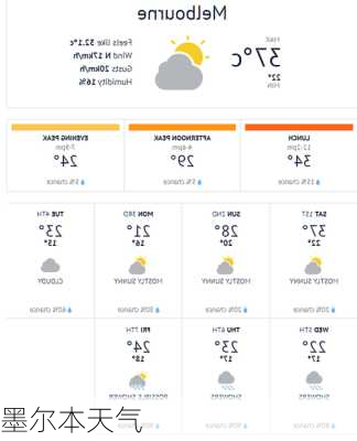 墨尔本天气