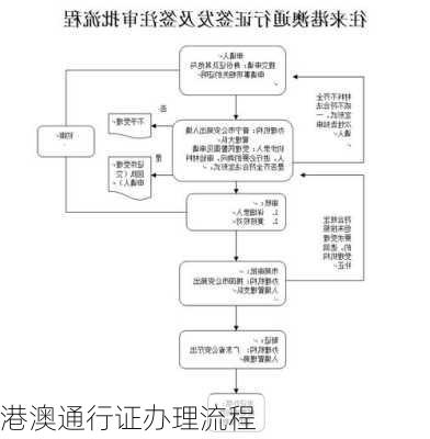 港澳通行证办理流程