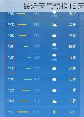 最近天气预报15天