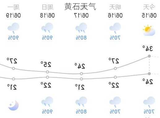 黄石天气