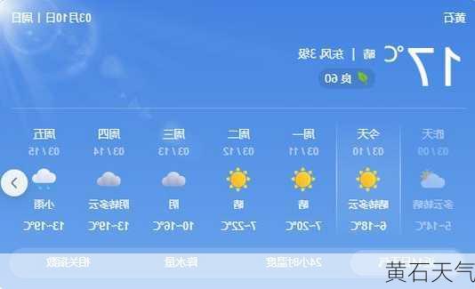 黄石天气