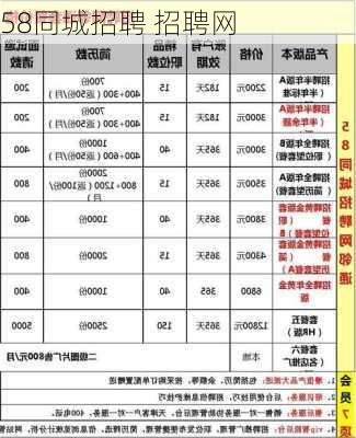 58同城招聘 招聘网