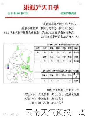 云南天气预报一周