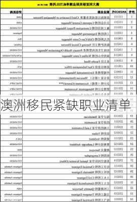 澳洲移民紧缺职业清单