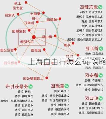 上海自由行怎么玩 攻略