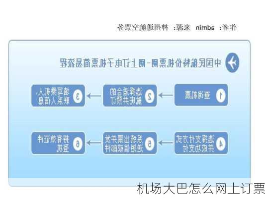 机场大巴怎么网上订票