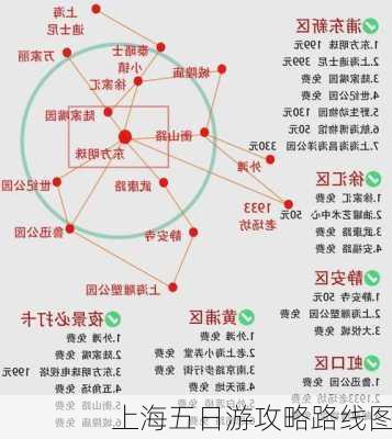 上海五日游攻略路线图